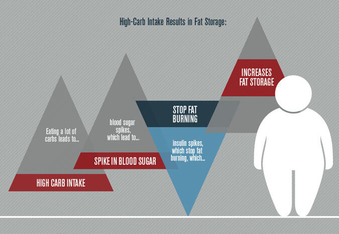 Hidden Sugars Infographic