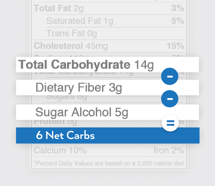 Net Carb Explanation Image