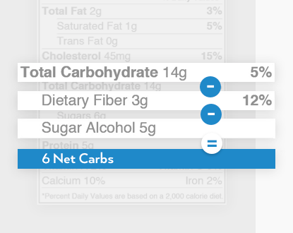 Net Carb Explanation Image﻿﻿